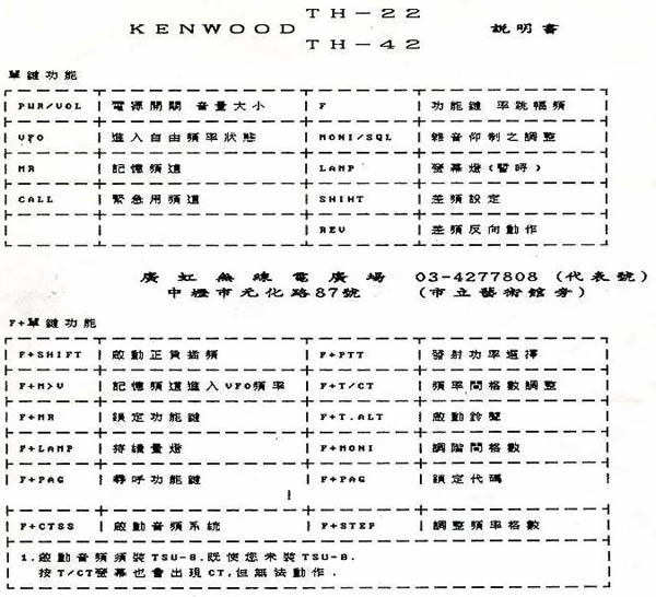 KENWOOD TH22 簡易操作說明
